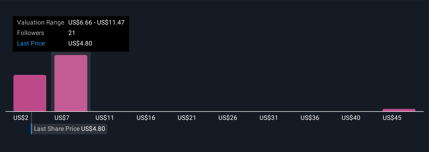 CINT Community Fair Values as at Oct 2025