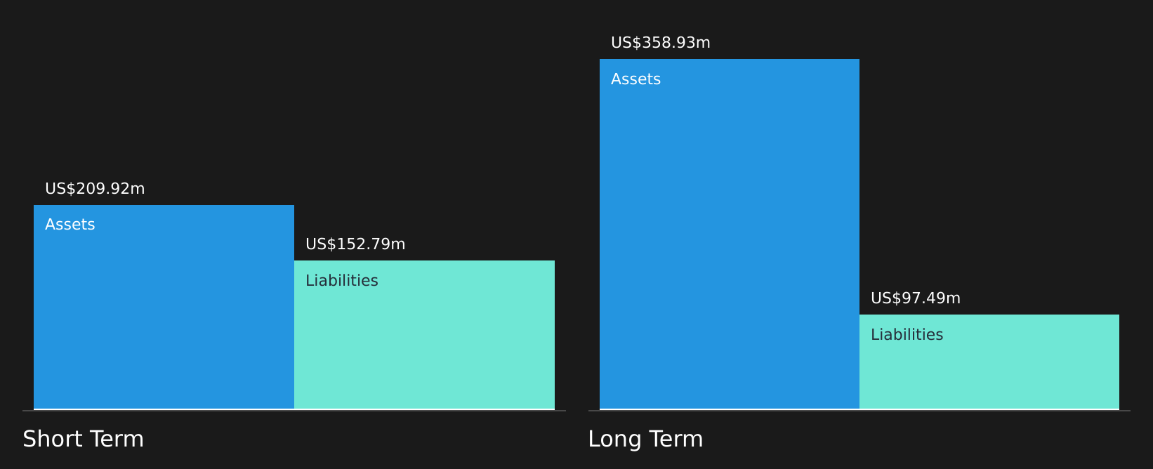 CINT Financial Position Analysis as at Jun 2026