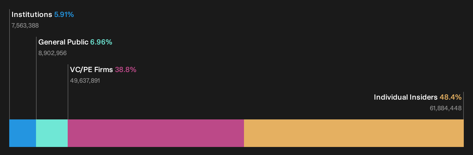 CINT Ownership Breakdown as at Sep 2026