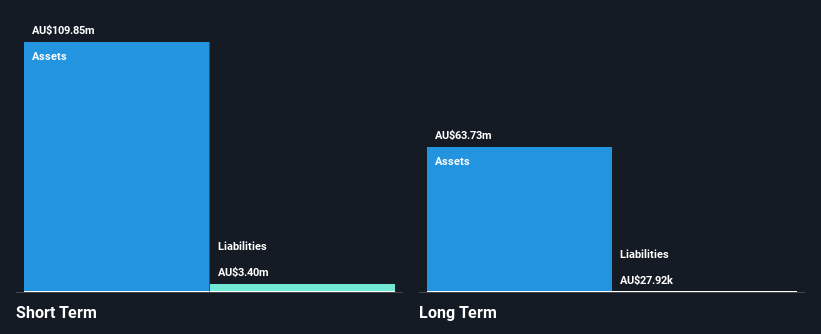 ASX:RNU Financial Position Analysis as at Mar 2025