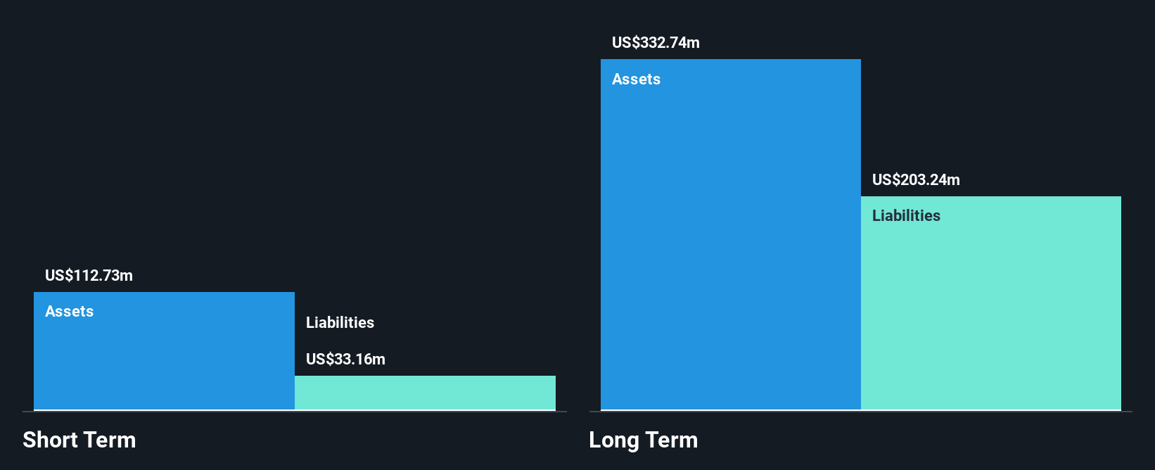SANA Financial Position Analysis as at Jul 2025