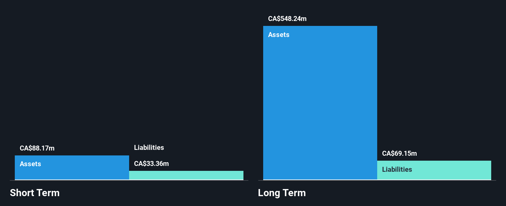 TSXV:LOU Financial Position Analysis as at Nov 2024