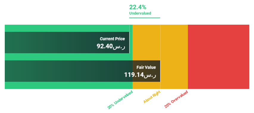 SASE:4002 Discounted Cash Flow as at Nov 2024