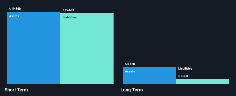 NasdaqGS:HEPS Financial Position Analysis as at Feb 2025