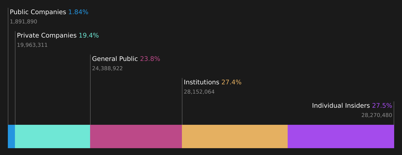 SHSE:688808 Ownership Breakdown as at Aug 2026