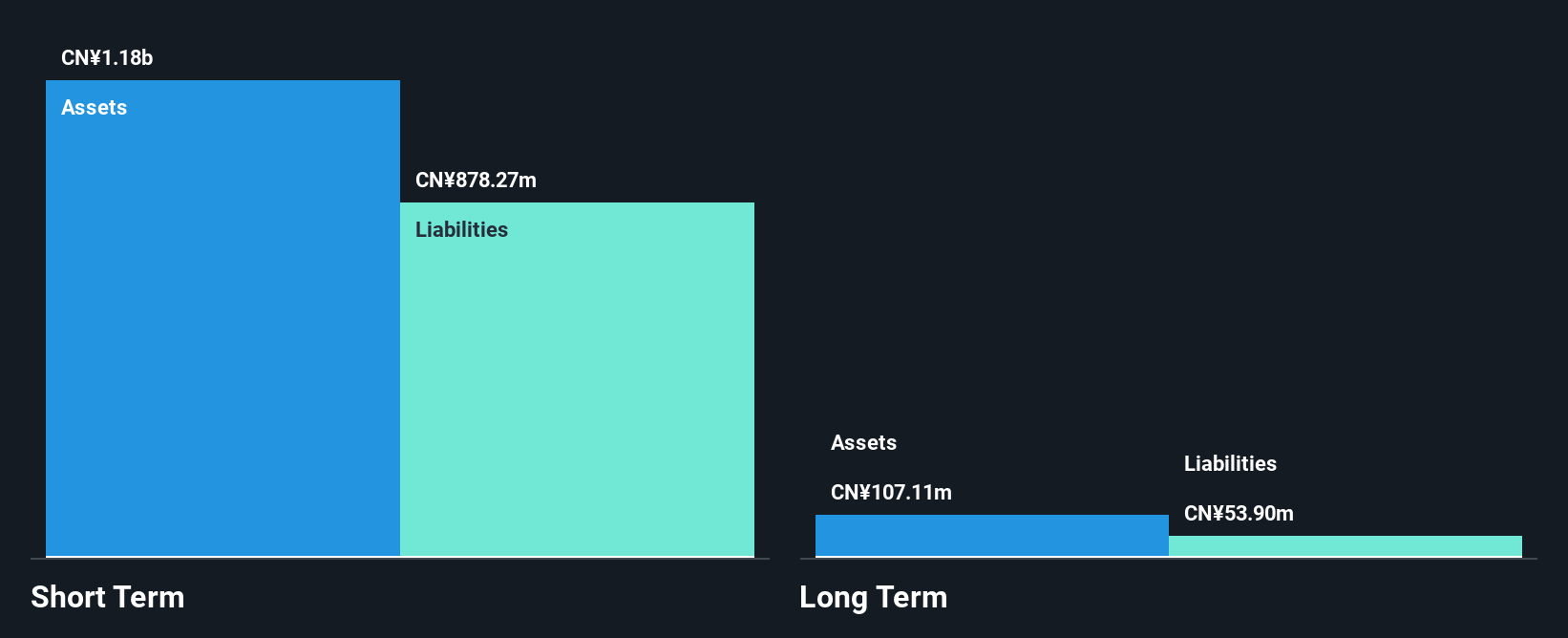 NasdaqCM:CCG Financial Position Analysis as at Feb 2025