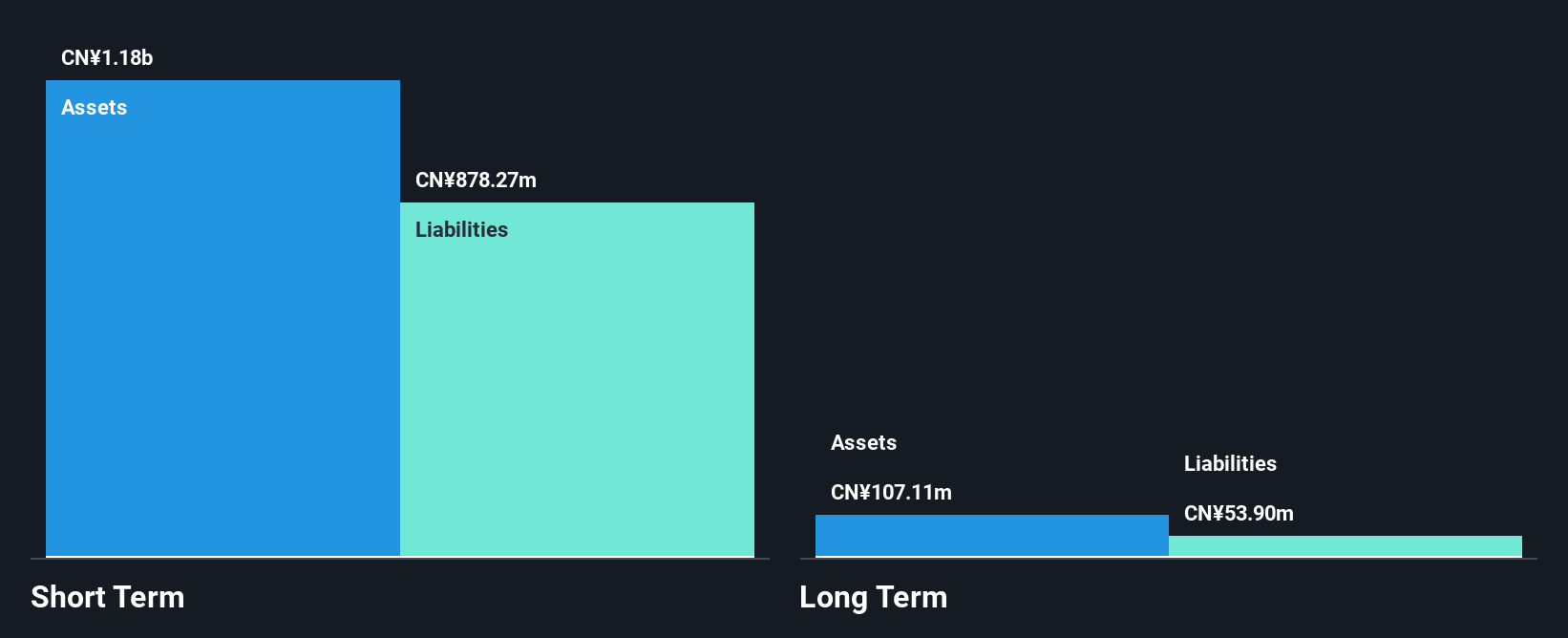 NasdaqCM:CCG Financial Position Analysis as at Oct 2024