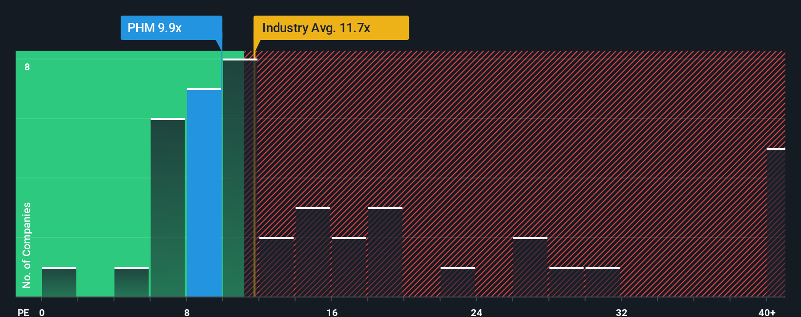 NYSE:PHM PE Ratio as at Oct 2025