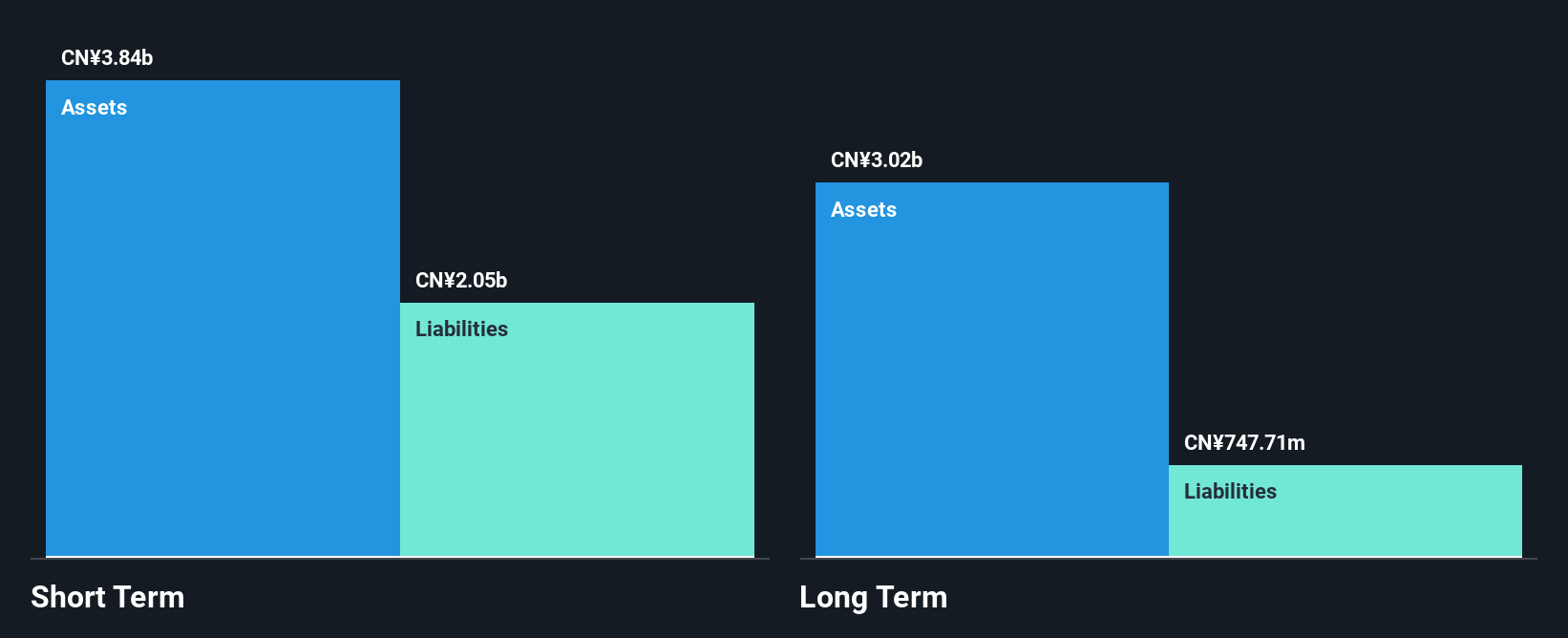 SEHK:1234 Financial Position Analysis as at Nov 2024