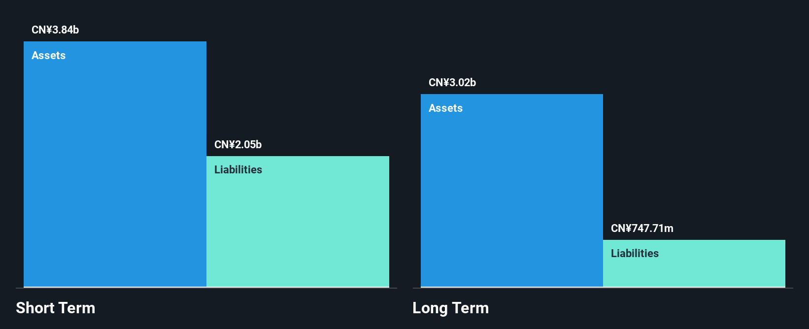 SEHK:1234 Financial Position Analysis as at Dec 2024