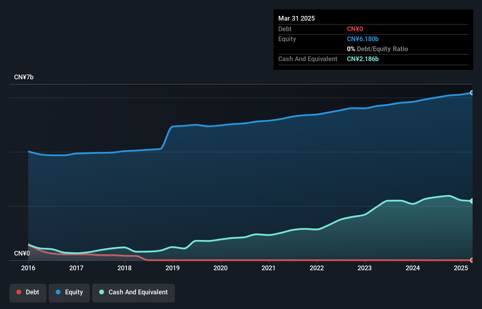 SZSE:000557 Debt to Equity as at Nov 2024