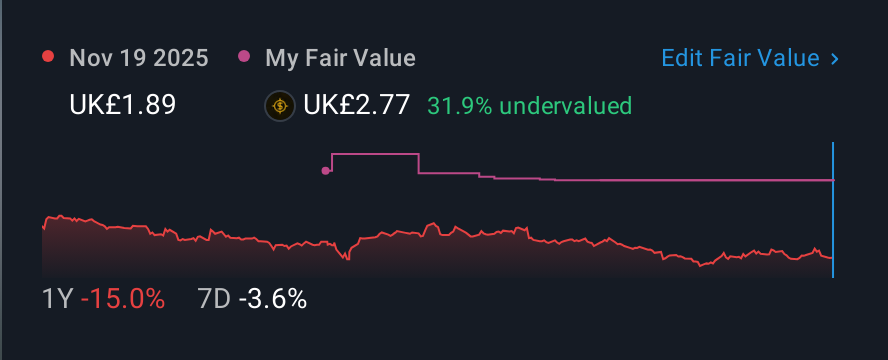 LSE:GRI 1 Year Share Price vs Fair Value