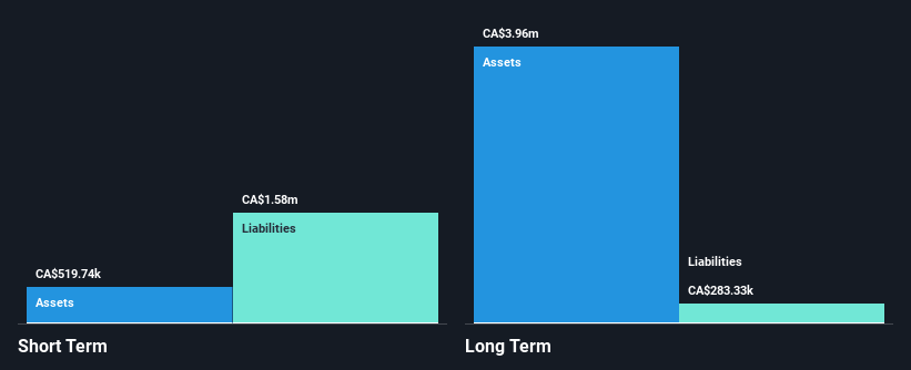 TSXV:CBI Financial Position Analysis as at Feb 2025