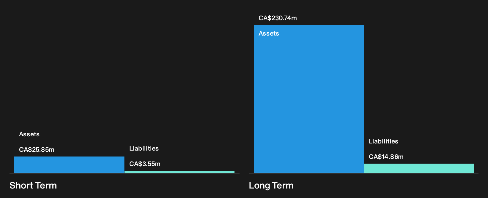 TSXV:TUD Financial Position Analysis as at Sep 2026
