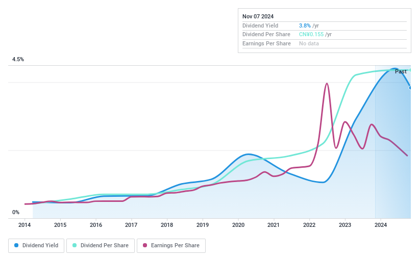 SZSE:002060 Dividend History as at Nov 2024