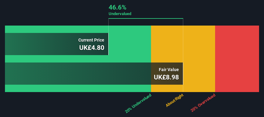 LSE:TET Share price vs Value as at Dec 2024