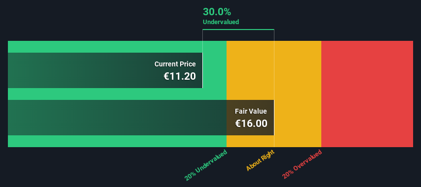 HLSE:KEMPOWR Share price vs Value as at Jan 2025