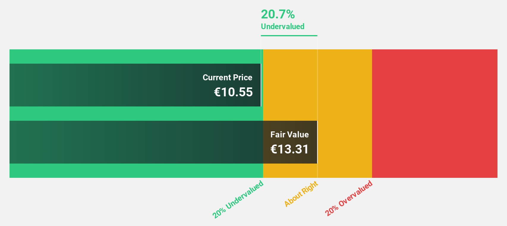 HLSE:KEMPOWR Discounted Cash Flow as at Jun 2025