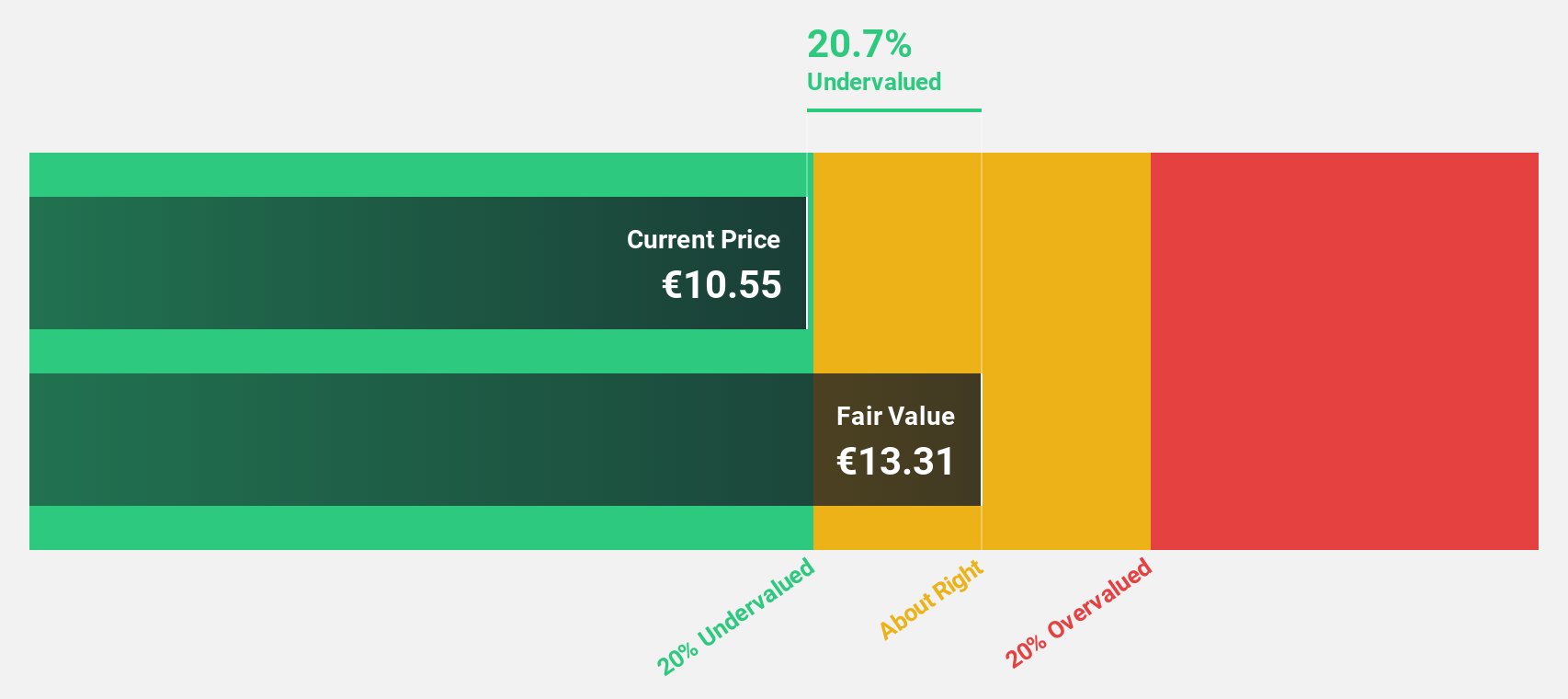 HLSE:KEMPOWR Discounted Cash Flow as at Dec 2024