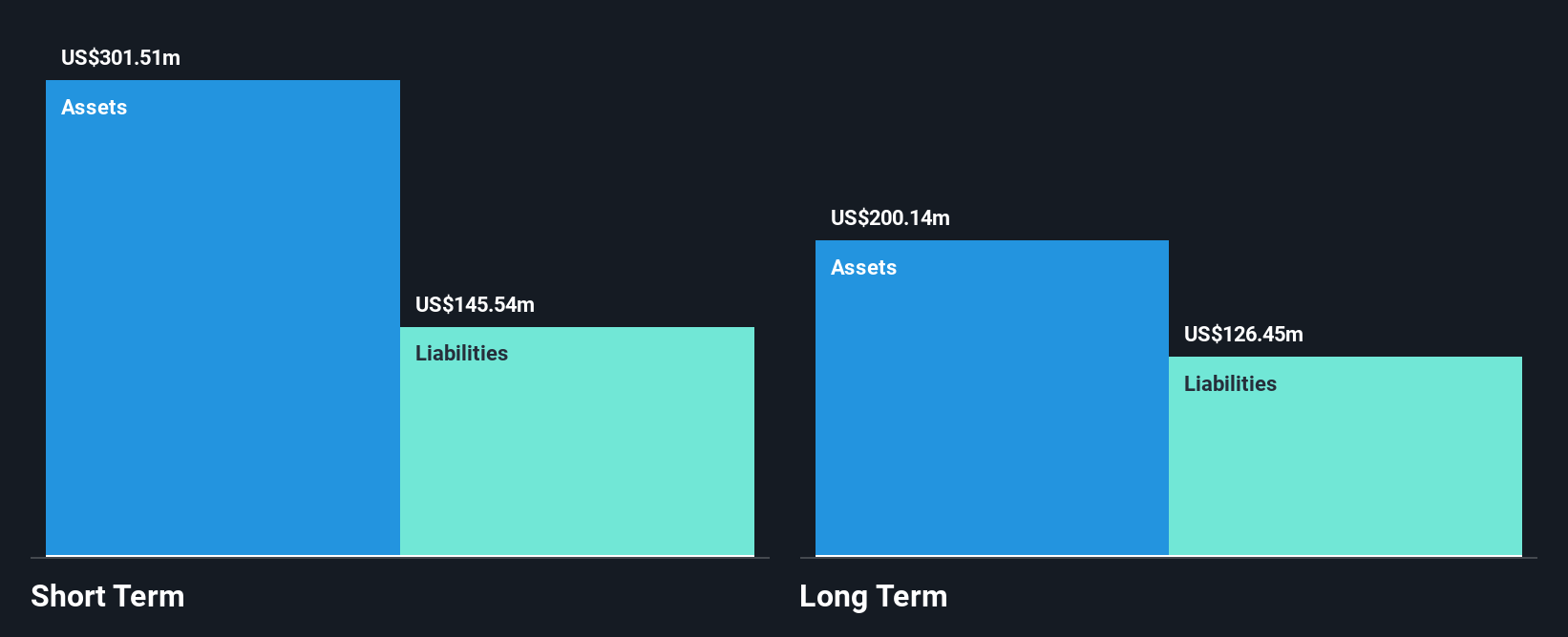 CSTE Financial Position Analysis as at Dec 2025