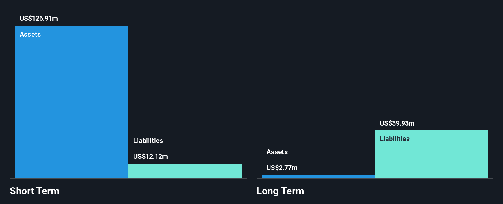NasdaqGS:SGHT Financial Position Analysis as at Mar 2025