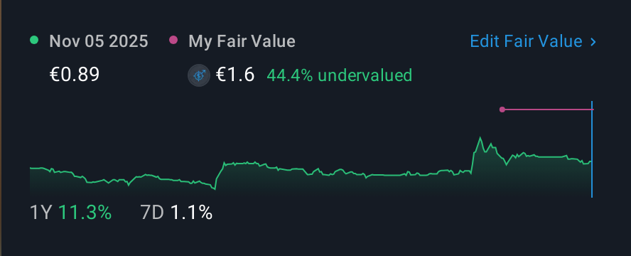 ENXTBR:BELYS 1 Year Share Price vs Fair Value