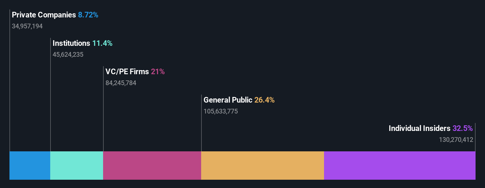 SHSE:688088 Ownership Breakdown as at Jun 2025