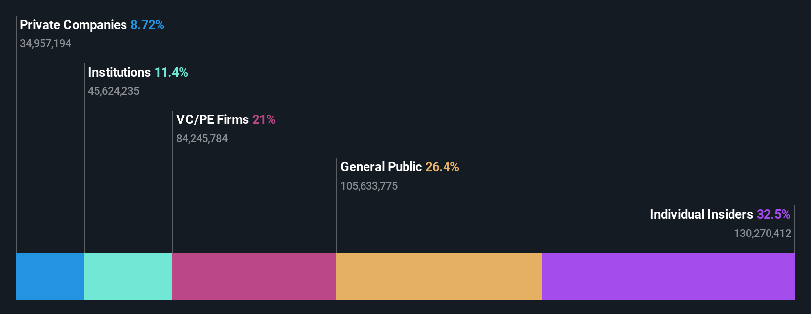 SHSE:688088 Ownership Breakdown as at Sep 2024