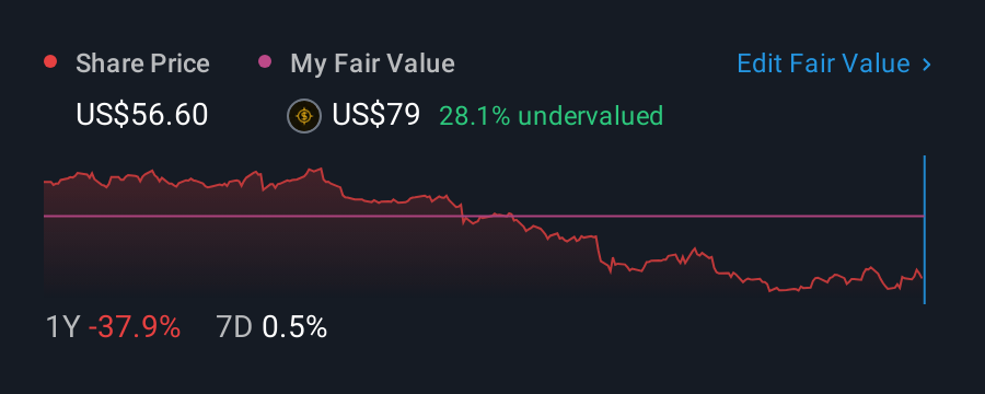 NYSE:SPB 1 Year Share Price vs Fair Value