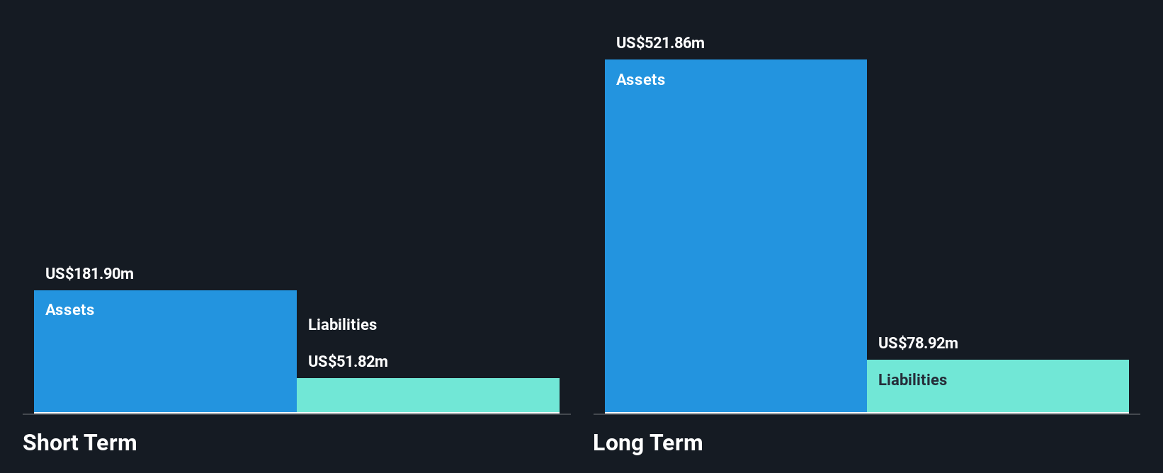 NasdaqGS:API Financial Position Analysis as at Oct 2024