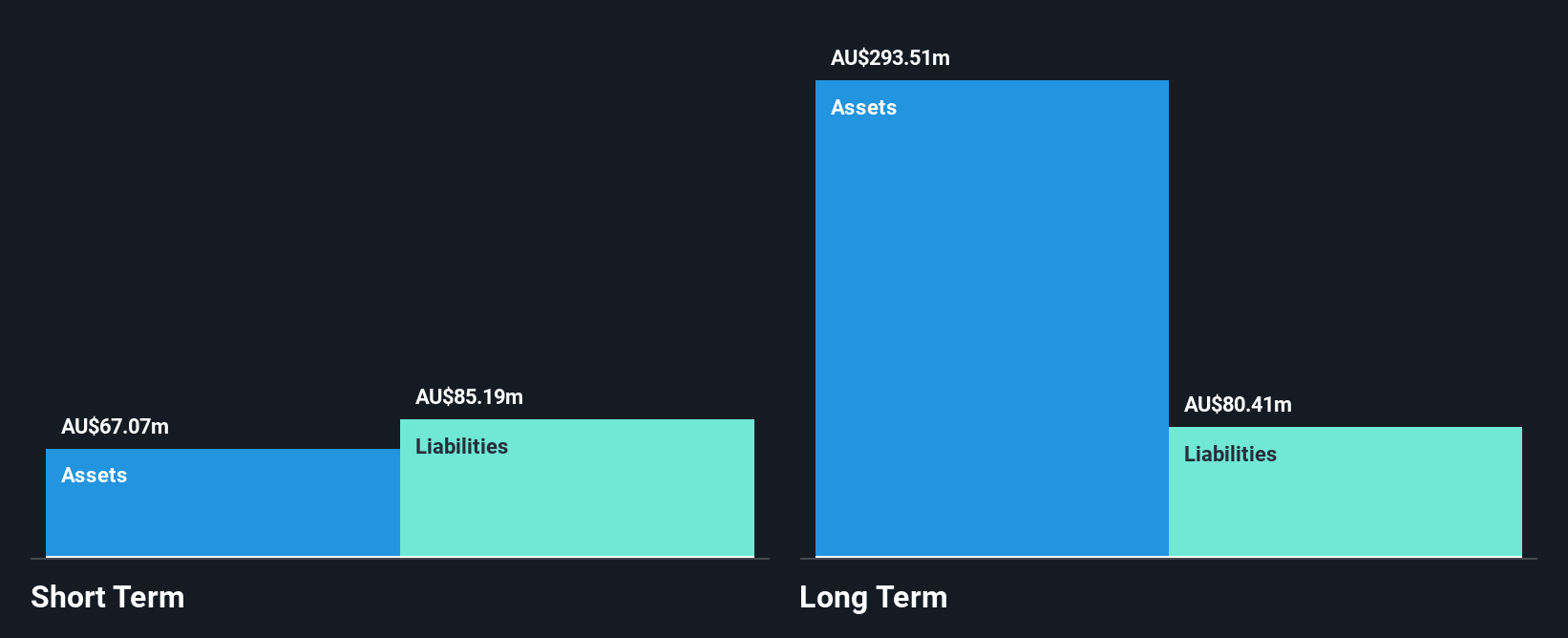 ASX:RFG Financial Position Analysis as at Jun 2025