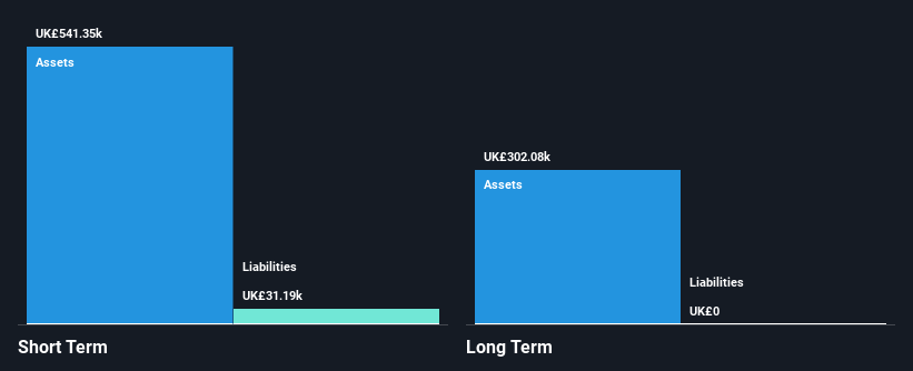 OFEX:EVA Financial Position Analysis as at Feb 2025