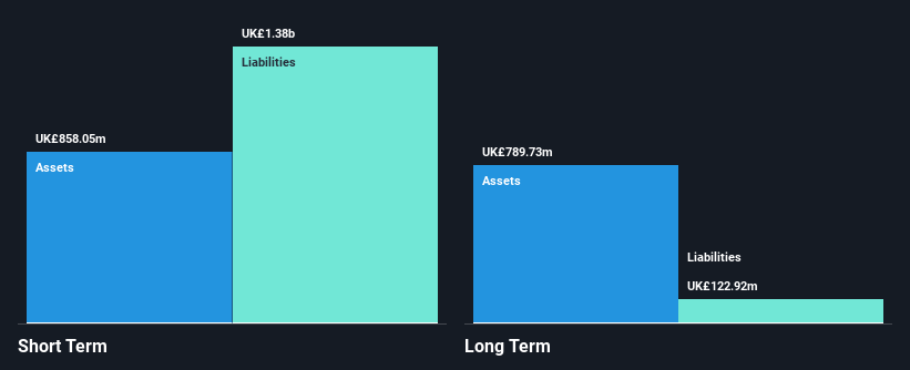 LSE:CABP Financial Position Analysis as at Apr 2025