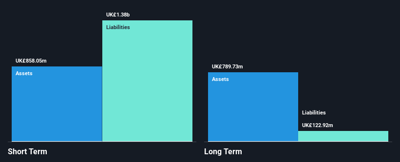 LSE:CABP Financial Position Analysis as at Nov 2024