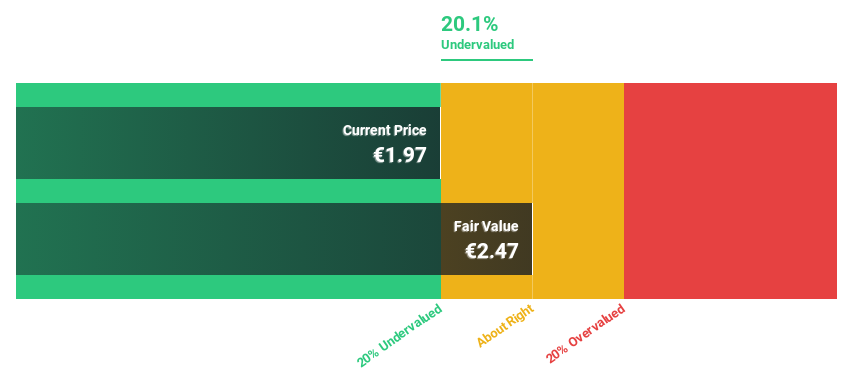 HLSE:CAPMAN Discounted Cash Flow as at Feb 2025