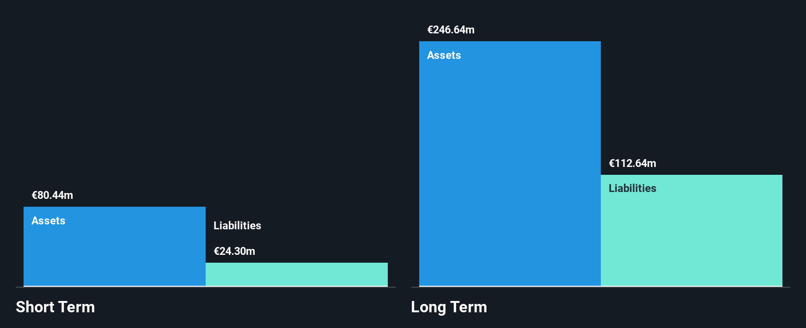 HLSE:CAPMAN Financial Position Analysis as at Nov 2025