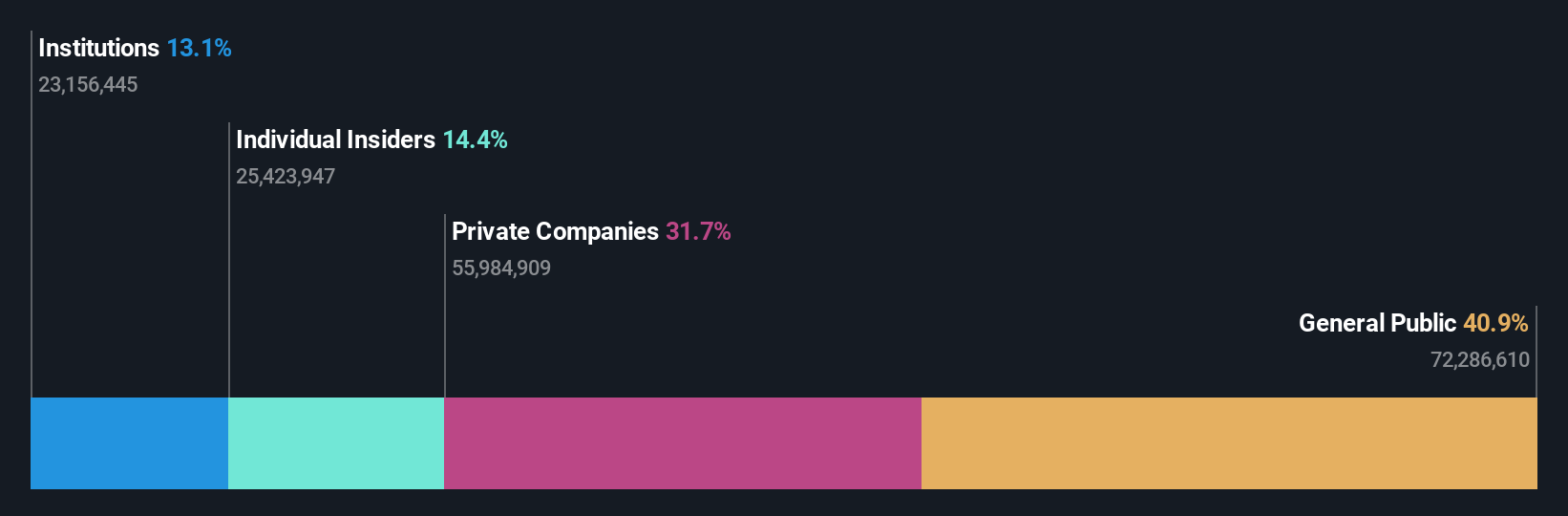 HLSE:CAPMAN Ownership Breakdown as at Sep 2025