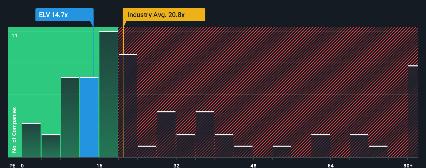 NYSE:ELV PE Ratio as at Oct 2025