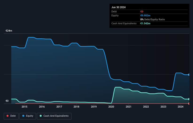 OFEX:ORM Debt to Equity History and Analysis as at Jan 2025