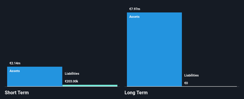 OFEX:ORM Financial Position Analysis as at Nov 2024