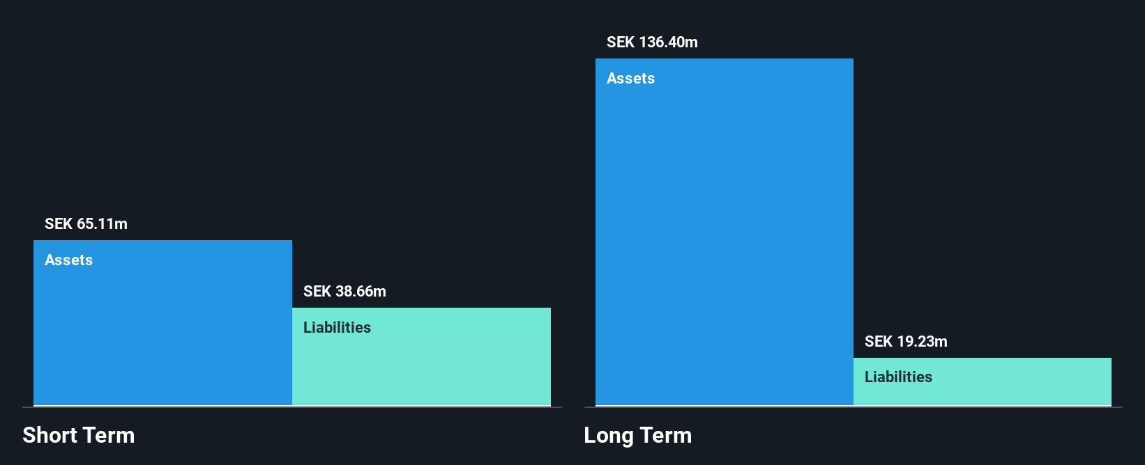 OM:PREC Financial Position Analysis as at Jun 2025