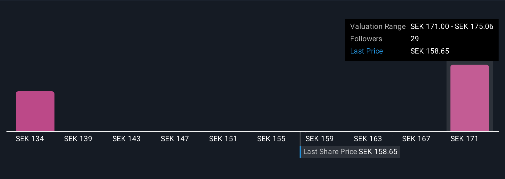 OM:ATCO A Community Fair Values as at Nov 2025