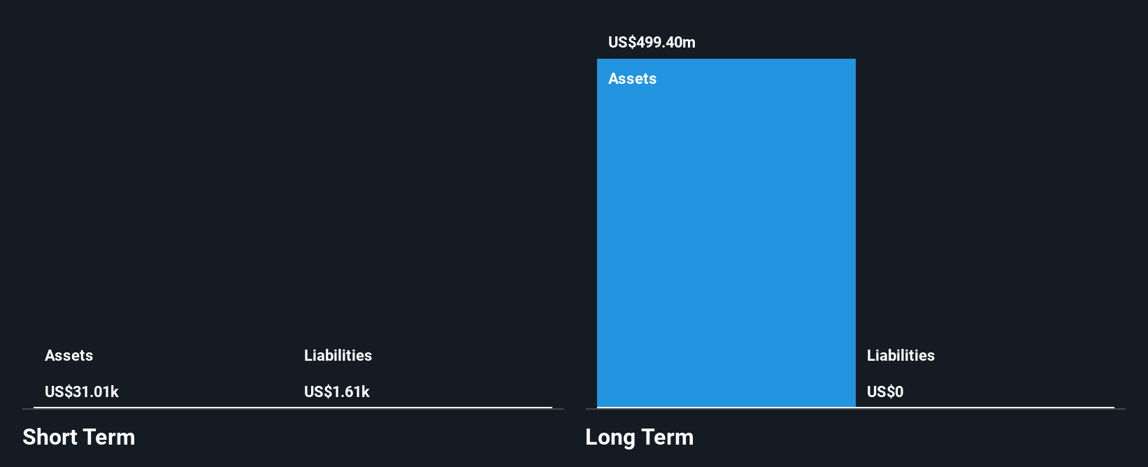 CSDX Financial Position Analysis as at Nov 2025