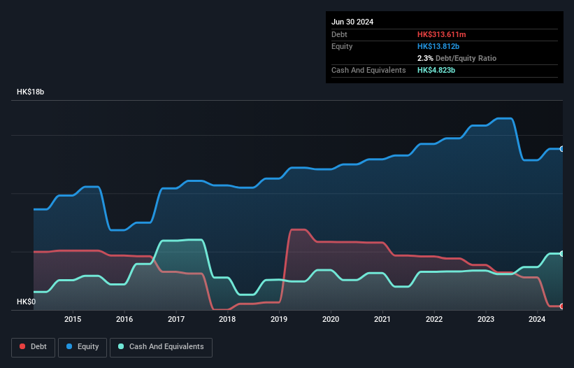 SEHK:467 Debt to Equity History and Analysis as at Nov 2024