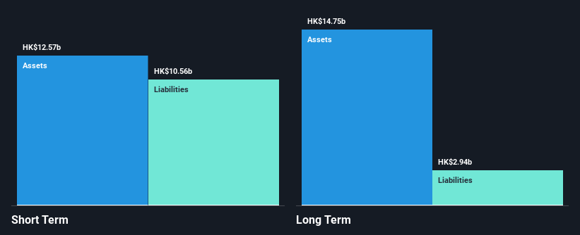 SEHK:467 Financial Position Analysis as at Oct 2024