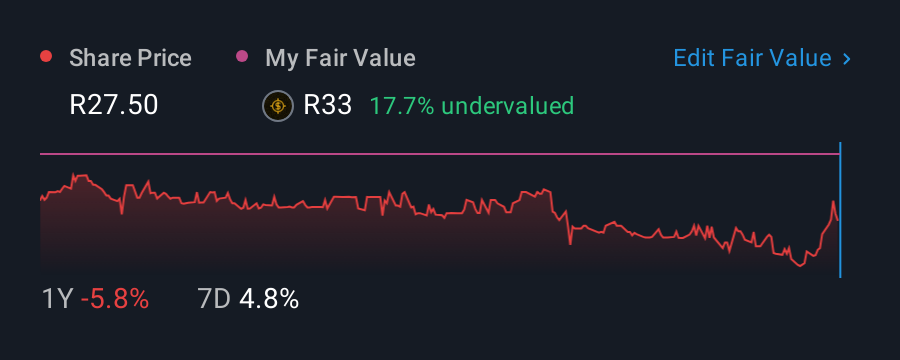 JSE:MPT 1 Year Share Price vs Fair Value