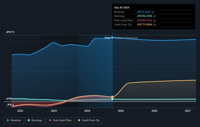 TSE:8750 Earnings and Revenue Growth as at Nov 2024
