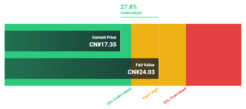 SZSE:002149 Discounted Cash Flow as at Dec 2024