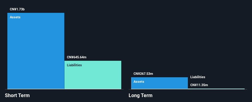 SZSE:002337 Financial Position Analysis as at Jan 2025