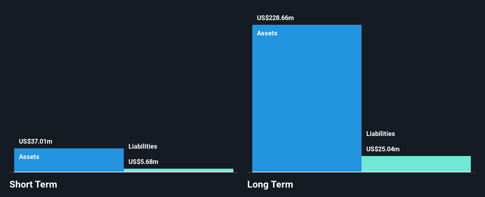 TSXV:SLI Financial Position Analysis as at Jun 2025